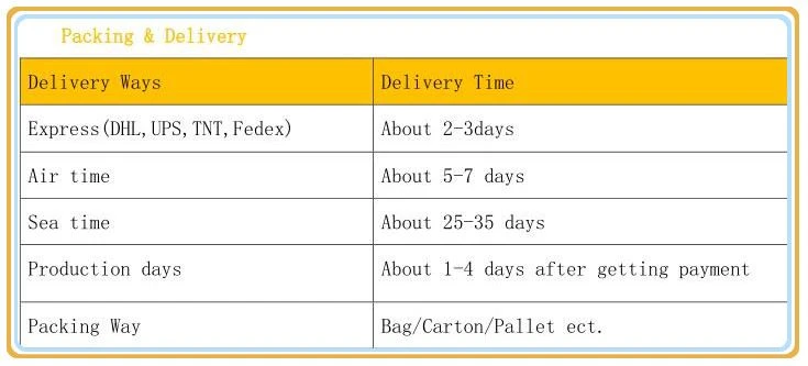 Packing &delivery.pdf